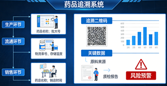 藥品追溯系統(tǒng)