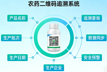農(nóng)藥二維碼追溯系統(tǒng)