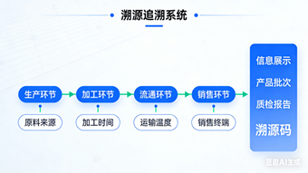 種子二維碼追溯系統(tǒng)